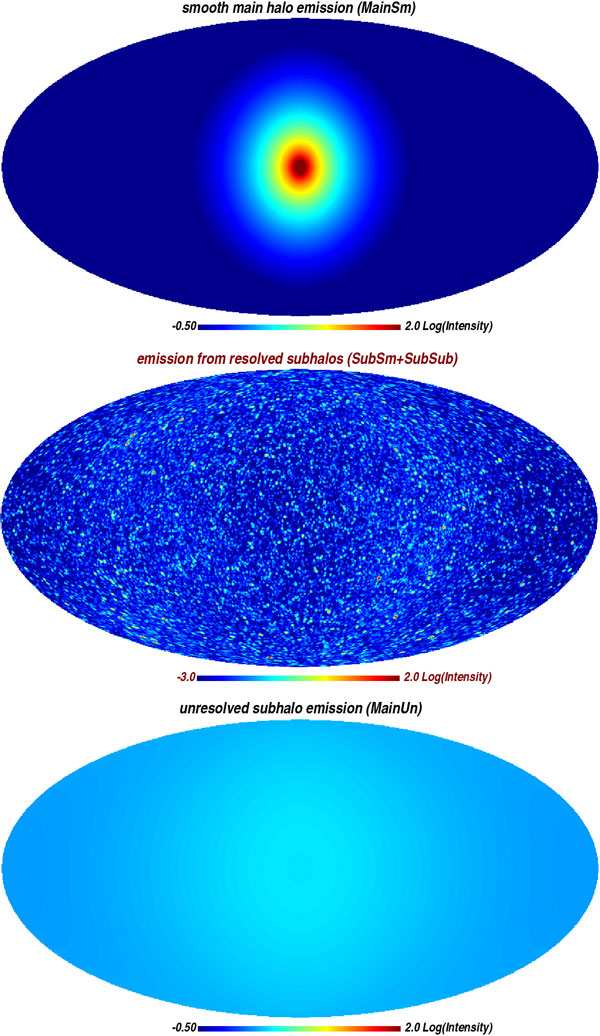 Рис. 3. Четыре компонента гамма-излучения, возникающего при аннигиляции частиц темного вещества: а — излучение основного гало, б — излучение от более мелких сгустков темной материи (пестрый фон без выделенного центра), в — излучение от самых мелких сгустков (равномерный фон). Яркость всех компонент показана в одних и тех же (относительных) единицах. Для построения этих изображений было использовано реальное расстояние между Солнцем и центром Галактики — 8 тысяч парсек. Изображение с сайта www.mpa-garching.mpg.de