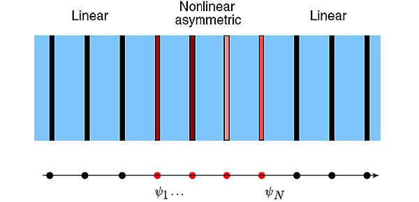 Рис. 1. Схематический рисунок изучаемой слоистой дискретной системы. Из обсуждаемой статьи в Phys. Rev. Lett.