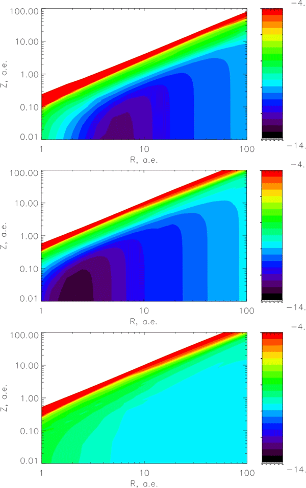 Рис. 3. Степень ионизации в дисках. Горизонтальная ось — расстояние от центрального источника, вертикальная — высота над экваториальной плоскостью диска. Боковая цветная шкала показывает, какая доля относительно общего числа частиц газа приходится на свободные электроны. Верхняя панель — диск вокруг звезды типа Т Тельца, средняя и нижняя — диски коричневых карликов с высокой и низкой скоростью аккреции соответственно. Основным ионом в околозвездном диске является ион магния Mg+, ионы HCO+ и H3+ — в диске вокруг коричневых карликов с высокой и низкой скоростью аккреции соответственно. Все графики показаны в логарифмической шкале. Рис. из обсуждаемой статьи Вибе Д. З., Семенов Д. А., Хеннинг Т. «Молекулярная структура дисков коричневых карликов»