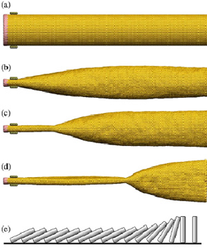 Рис. 1. «Эффект домино» в углеродной нанотрубке. (a) Начальная форма углеродной нанотрубки — цилиндрическая. (b) Один из концов трубки зажат двумя жестко двигающимися друг к другу узкими плоскостями графена (около 0,8 нм в ширину и 8,5 нм в длину). Под действием такого «пресса» рождается «эффект домино», приводящий к коллапсу нанотрубки с конечным расстоянием между противоположными стенками около 0,34 нм. (c) и (d) Распространение доминошной волны — конфигурации нанотрубки через 15 и 25 пикосекунд после сжатия ее конца. (e) Схематическая иллюстрация «эффекта домино» под действием силы тяжести. Рис. из обсуждаемой статьи в Physical Review Letters