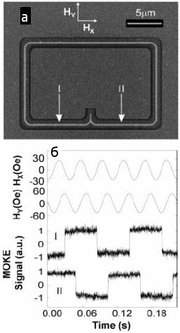Рис. 2. Элемент «Логическое НЕ», реализованный на нанопроволоке пермаллоя, и результат его работы