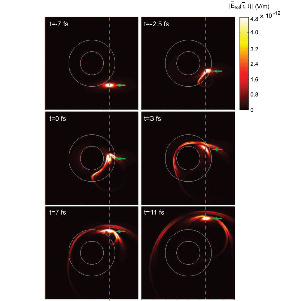 Рис. 3. Распределение в реальном физическом пространстве электрической компоненты электромагнитного излучения, возникающего при прохождении пучка из 1000 электронов через идеальный плащ-невидимку (скорость движения частиц составляет 90% от скорости света в вакууме). Рисунок из обсуждаемой статьи в Phys. Rev. Lett.