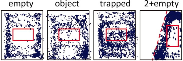 Перемещения крыс в помещении с пустым контейнером (empty), с игрушечной крысой в контейнере (object), с запертым сотоварищем (trapped) и с пустым контейнером и другой крысой за диагональной перегородкой (2+empty). Рисунок из обсуждаемой статьи в Science