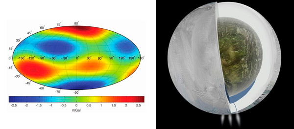 Рис. 6. Карта аномалий гравитационого поля Энцелада и модель его внутреннего строения