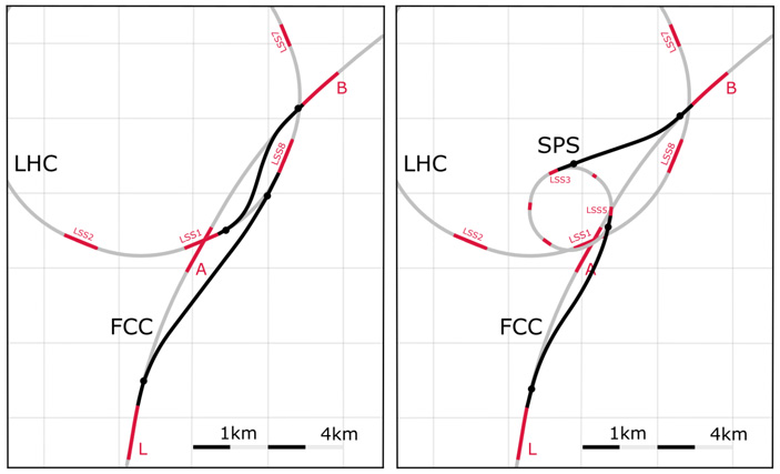 Рис. 7. Варианты использования LHC или SPS в качестве инжектора для FCC