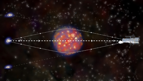 Эффект гравитационного линзирования. Изображение: NASA/CXC/M.Weiss с сайта chandra.harvard.edu