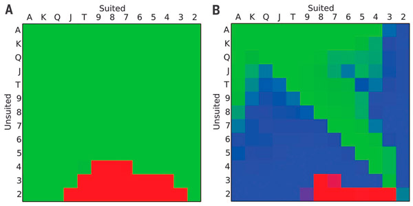 Рис. 2. Оптимальные действия игроков на первом ходу
