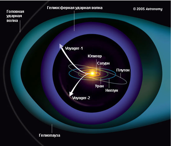 Схема полета «Вояджеров» (изображение с сайта voyager.jpl.nasa.gov)