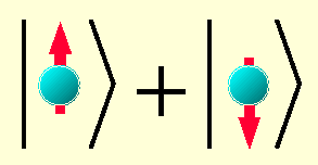 В отличие от обычного бита, квантовый бит может находиться в разнообразных состояниях, описываемых как суперпозиции «чистых» состояний (изображение с сайта www.berkeley.edu)