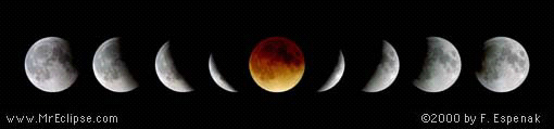 Полное лунное затмение 20–21 января 2000 года (Dunkirk, MD). AstroPhysics 120 EDT Refractor (5» F/6) + AP 2X Barlow: Kodak Royal Gold 100, f/12. Fred Espenak