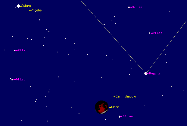 Окрестности Луны во время полного лунного затмения 21 февраля 2008 года. Угловое расстояние от затмившейся Луны до Регула (альфа Льва) 2 градуса 11 минут, а до Сатурна 5 градусов 9 минут дуги. Изображение StarryNightBackyard 3.1