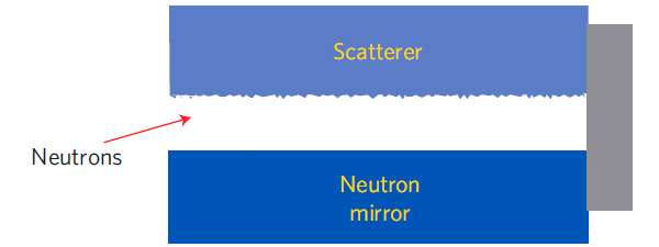 Рис. 3. Схема зазора в эксперименте