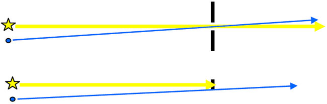 Чтобы увидеть планету, надо загородить звезду. Сделать это можно двумя способами. Команда New Worlds Imager сначала предполагала воспользоваться первым (вверху), но в итоге остановилась на втором (изображение с сайта www.niac.usra.edu)