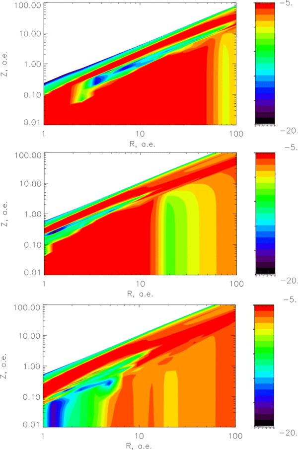 Рис. 4. Содержание молекул азота N2 в дисках. Горизонтальная ось — расстояние от центрального источника, вертикальная — высота над экваториальной плоскостью диска. Боковая цветная шкала показывает, какая доля относительно общего числа частиц газа приходится на молекулы азота. Верхняя панель — диск вокруг звезды типа Т Тельца, средняя и нижняя — диски коричневых карликов с высокой и низкой скоростью аккреции соответственно. «Зона мантий» — это область внутри диска, где содержание молекул резко падает из-за вымораживания молекул на пылинках (не путать с поверхностью диска, где молекулы разрушаются жестким излучением центрального источника!). Все графики показаны в логарифмической шкале. Рис. из обсуждаемой статьи Вибе Д. З., Семенов Д. А., Хеннинг Т. «Молекулярная структура дисков коричневых карликов»