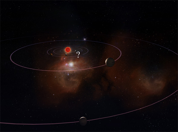 Система OGLE-2006-BLG-109 в представлении художника. Вокруг звезды OGLE-2006-BLG-109L вращаются две планеты — «как-бы-Юпитер» OGLE-2006-BLG-109Lb и «как-бы-Сатурн» OGLE-2006-BLG-109Lс. Вопросительным знаком обозначена надежда астрономов на то, что ближе к звезде есть и «как-бы-Земля». Изображение с сайта www.astronomy.ohio-state.edu