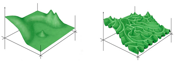 <b>Рис. 1.</b> Схематическое изображение «ландшафта приспособленности»