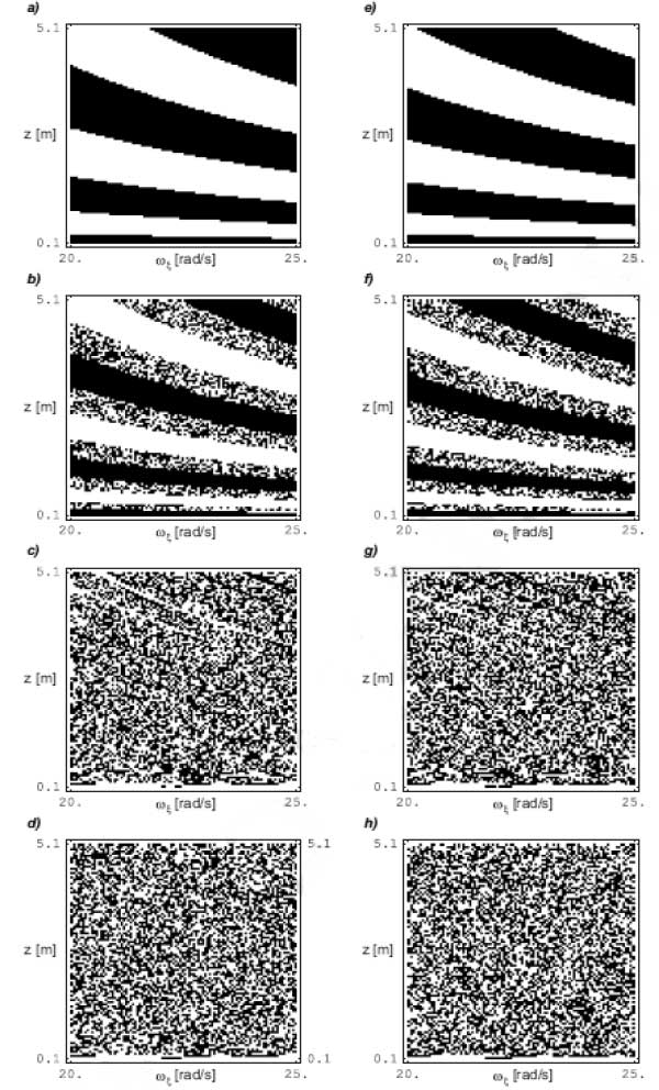 Рис. 8. Фазовые «портреты» движения 2D-идеальной монеты, показывающие, для каких двух начальных параметров при зафиксированных остальных четырех, реализуются выпадения орла (черные области), а для каких решки (белые области) после n-го столкновения с поверхностью. (a, e) n = 0, (b, f) n = 2, (c, g) n = 5, (d, h) n = 9. (a–d) — сопротивление воздуха учитывалось, (e–h) — сопротивление воздуха не учитывалось. Рис. из обсуждаемой статьи в Physics Reports
