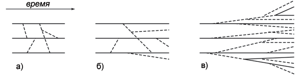 Рис. 2. Схематичное изображение протона в разных системах отсчета