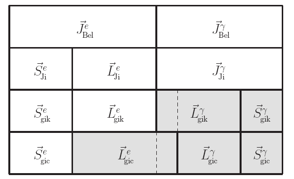 Рис. 3. Схематичное изображение того, как разные слагаемые в формуле для полного спина выглядят в подходах разных авторов