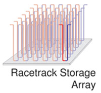 Рис. 4. Проект массива беговых дорожек для высокоплотной трехмерной записи информации