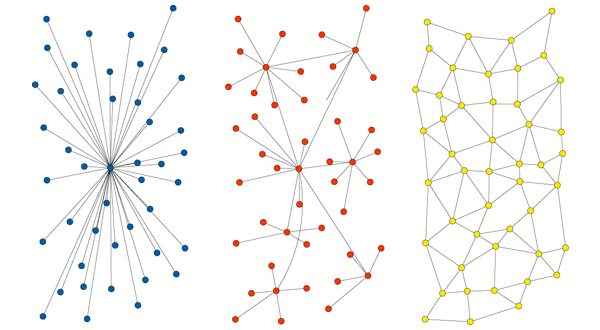 Рис. 2. Примеры сетей с разной топологией