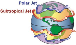 Рис. 5. Высотные струйные течения на нашей планете; атмосферные волны Россби являются колебаниями зигзагов этих течений