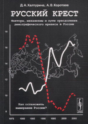 «Русский крест» — резкое снижение рождаемости (красная пунктирная линия) и рост смертности (белая линия) в начале 1990-х годов. По вертикальной оси — число родившихся или умерших на 1000 человек в год