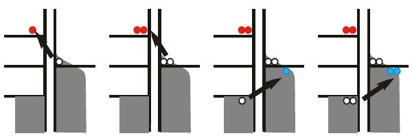 Схема электронных перескоков на энергетической диаграмме (по вертикали отложена энергия электронов). В обычном металле (справа) электроны проводимости непрерывно заполняют все возможные энергии вплоть до некоторого уровня. В сверхпроводнике (слева) в распределении электронов по энергиям есть щель: область энергий, которую электроны иметь не могут. Поэтому из металла в сверхпроводник могут перескочить лишь достаточно «горячие» электроны, а обратно — только «холодные» (рис. из обсуждаемой статьи в Physical Review Letters)