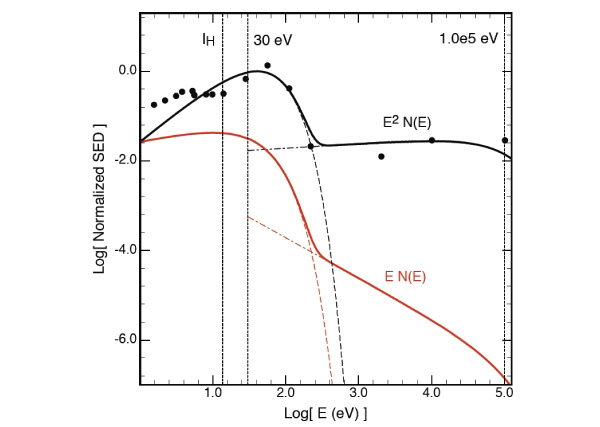 Спектр излучения ядер активных галактик