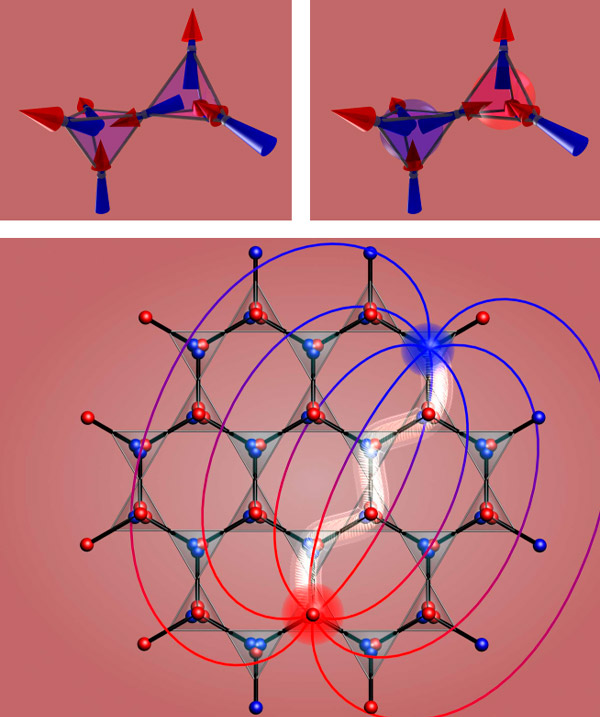 Картина спинов в более реалистичной кристаллической решетке