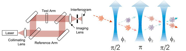Принципиальная схема работы оптического и атомного интерферометров