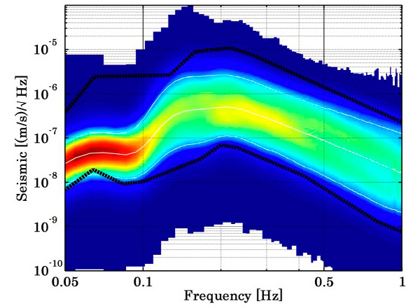 Сейсмический спектр, просуммированный по всем проанализированным парам станций за 2012 год