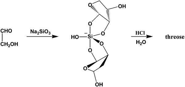 Рис. 2. Двухуглеродные молекулы гликольальдегида (слева) в присутствии силиката натрия объединяются попарно в четырехуглеродные молекулы треозы или эритрозы, которые тотчас же образуют устойчивые комплексы с силикатом (в центре). Добавление кислоты позволяет отделить получившиеся сахара от силиката. Рис. из обсуждаемой статьи в Science