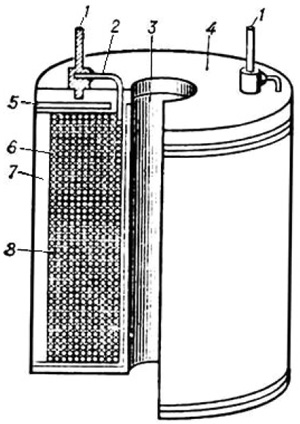 Рис. 2. Основные элементы конструкции сверхпроводящего магнита: 1 — контакт для присоединения к внешним цепям; 2 — многожильный сверхпроводящий провод в изоляционном покрытии, припаянный к контакту; 3 — рабочий объем соленоида, максимальная напряженность поля создается в его центре; 4 — текстолитовый диск для монтажа контактов и закрепления соленоида в криостате; 5 — металлический каркас соленоида; 6 — сверхпроводящая обмотка; 7 — силовой бандаж обмотки; 8 — изолирующие прокладки между слоями обмотки. Рис. с сайта bse.sci-lib.com