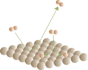 Поверхности металлов способны расщеплять даже такие крепко связанные молекулы, как N2. Этот процесс активно используется в химической промышленности, однако детального его понимания до сих пор нет (изображение с сайта rulgla.leidenuniv.nl)
