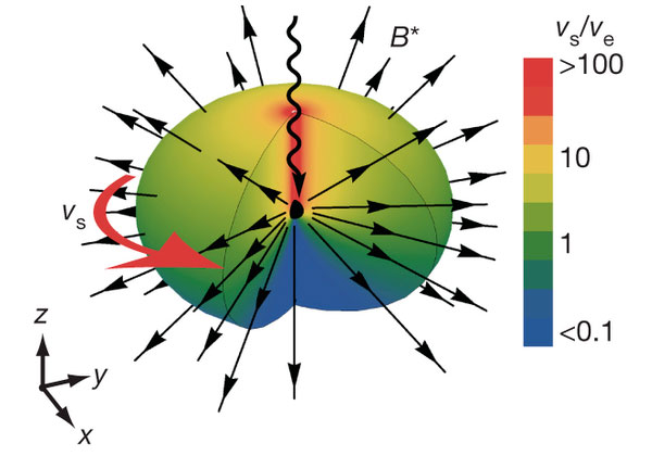 Облачко бозе-конденсата с необычным сверхтекучим вращением