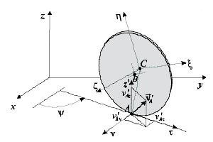 Рис. 2. Вектор скорости точки А и его скалярные компоненты непосредственно после столкновения с поверхностью. Рис. из обсуждаемой статьи в Physics Reports