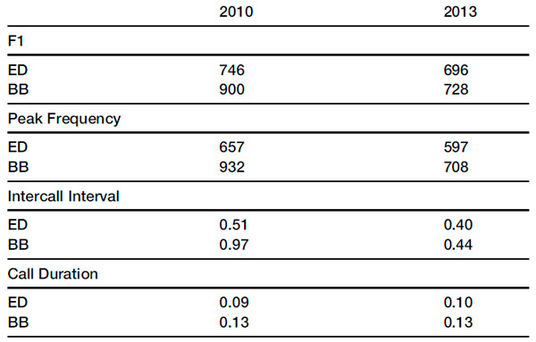 Успехи в обучении