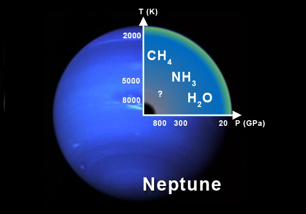 Рис. 3. Внутреннее строение Нептуна