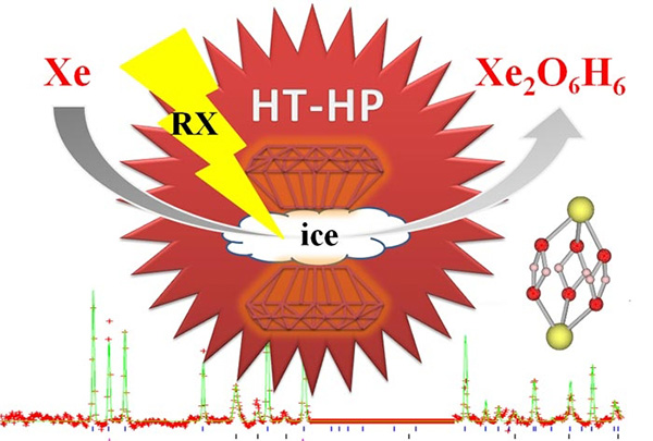 Рис. 2. Схема установки для изучения поведения вещества при сверхвысоких давлениях и нагреве — ячейки с алмазными наковальнями