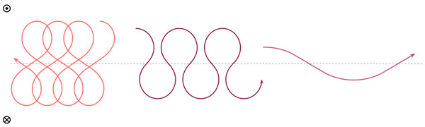 Рис. 5. Варианты движения частицы, когда ее траектория пересекает разделительную линию