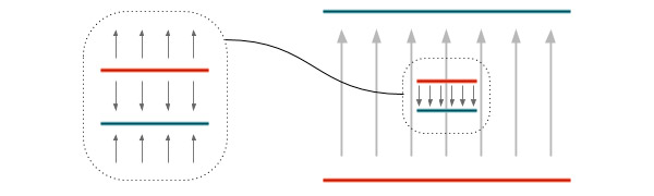 Рис. 4. Иллюстрация недоопределенности задачи с двумя плоскостями
