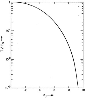 Рис. 6. Время жизни пары до слияния в зависимости от начального эксцентриситета орбиты
