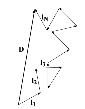 Рис. 2. Блуждание фотона в недрах звезды