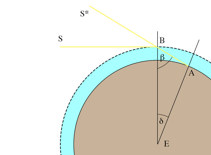 Преломленный луч проходит максимальный путь