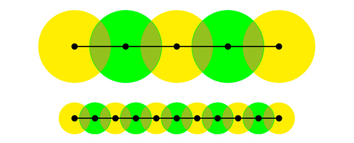 Рис. 1. Покрытия отрезка кругами разных радиусов