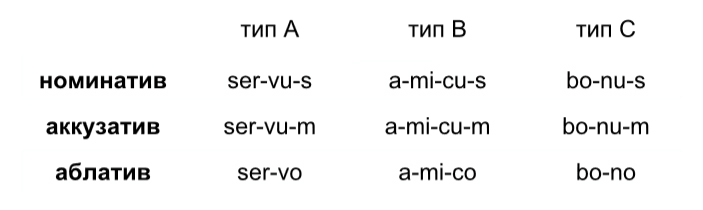 Древнее древних греков
