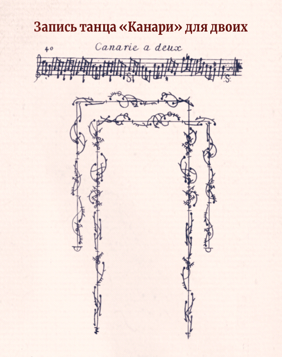 Рис. 5. Табулатура и запись танца «Канари» по системе нотации Бошана — Фёйе