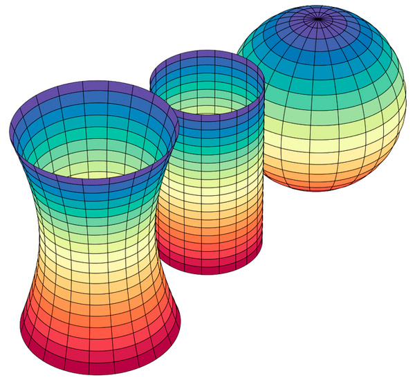 Рис. 4. Поверхности трех типов