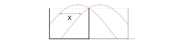 Траектории, лежащие между двумя показанными, вылетают из ямы
